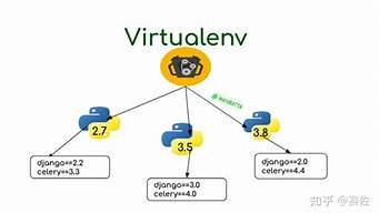 python的虚拟主机(python虚拟ip)-百变无痕