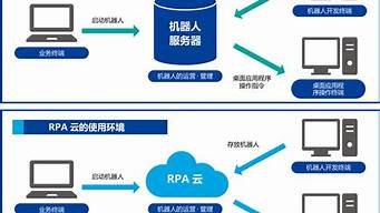 rpa云服务器(rpc服务器)-百变无痕