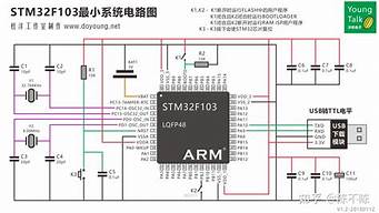 stm32连接云服务器(stm32搭建服务器)-百变无痕