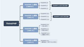 thinkphp6虚拟主机(虚拟主机安装php扩展)-百变无痕