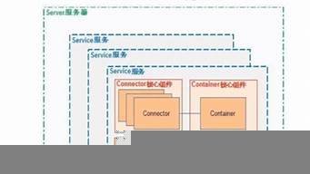 tomcat云服务器(tomcat云服务器防火墙怎么设置)-百变无痕