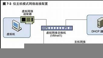 tp连接虚拟主机(虚拟主机怎么连接)-百变无痕