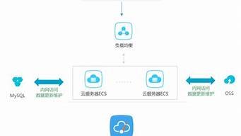 u1实例云服务器(阿里云服务器释放实例)-百变无痕
