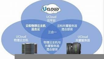 ucloud云服务器官网首页(uc云中心)-百变无痕