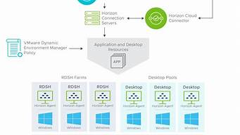 vmwareworkstation不支持此主机上的虚拟化-百变无痕