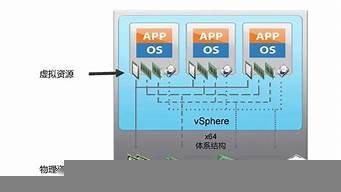 vmware主机与虚拟机文件传输(vmware虚拟机传输文件)-百变无痕