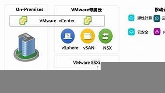 vmware云服务器(vmwarecloud)-百变无痕