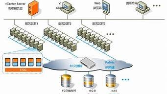 vmware虚拟主机(虚拟机 主机)-百变无痕