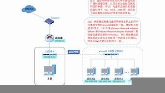vm桥接模式虚拟机与宿主机网络不通-百变无痕