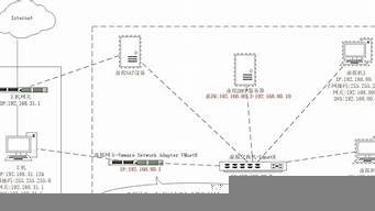 vm虚拟机与主机共用摄像头(vm虚拟机怎么打开摄像头)-百变无痕