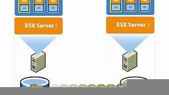 vm虚拟机迁移到另一主机(虚拟机迁移到另一台电脑)-百变无痕