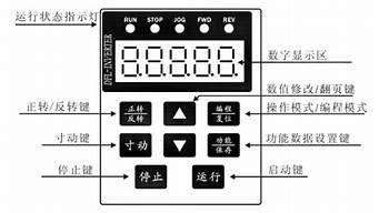 vps1变频器面板按键说明图(frenic_vp变频器说明)-百变无痕