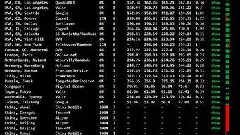 vps443被墙(vps端口被墙)-百变无痕
