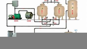 vpsa制氧工艺流程图(vpsa制氧工艺流程吸附时间)-百变无痕
