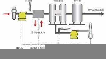 vpsa制氧机原理(psa制氧机使用说明)-百变无痕