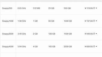 vps主机优势(国外VPS主机的好处与优势)-百变无痕