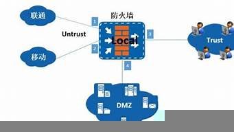 vps主机默认防火墙设置(vps默认用户名)-百变无痕