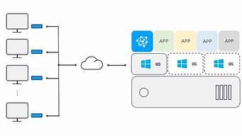 vps云服务桌面(vps云服务桌面服务器)-百变无痕