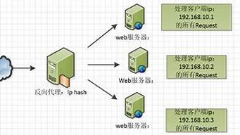 vps代理服务器搭建(vps做代理服务器)-百变无痕