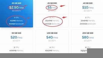 vps价格对比(vps收费标准)-百变无痕