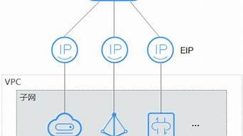 vps公网ip创建(怎么创建公网ip)-百变无痕