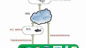 vps协议选哪个(vps产品)-百变无痕