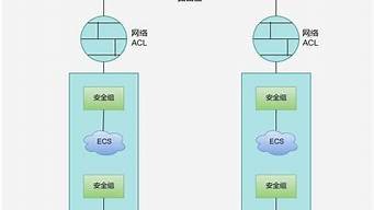 vps和vpc的区别(vps和vis)-百变无痕