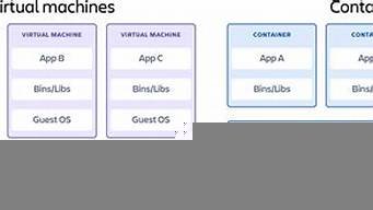 vps和虚拟机(vps和vmware)-百变无痕