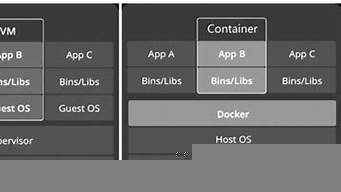 vps和虚拟机的区别(vps和云服务器区别)-百变无痕