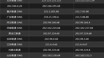 vps哪些服务器好(VPS服务器搭建)-百变无痕