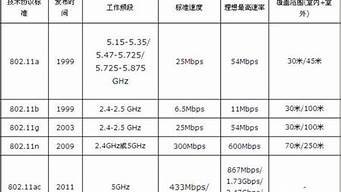 vps带宽多少合适(vps 100m)-百变无痕
