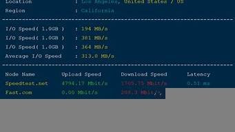vps性能测试工具(vps 测试)-百变无痕