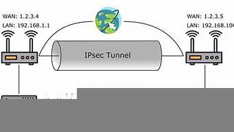 vps搭建ipsec(vps搭建节点)-百变无痕