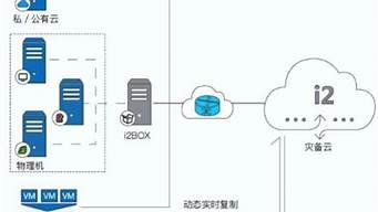 vps搭建云电脑(vps搭建云手机)-百变无痕