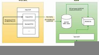 vps搭建原理(vps主机搭建)-百变无痕