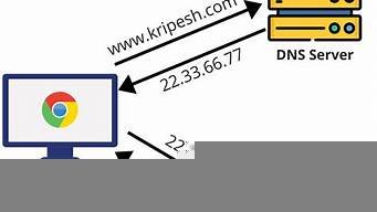 vps改dns(vps改密码)-百变无痕