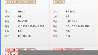 vps最便宜的(vps哪个便宜)-百变无痕