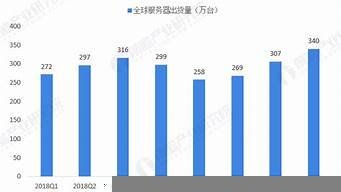 vps服务器排行(服务器vps免费)-百变无痕