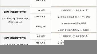 vps服务器租用报价(vps主机租用价格)-百变无痕
