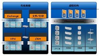vps服务器虚拟(vps和虚拟云主机)-百变无痕