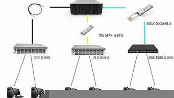 vps服务器连接(vps连接教程)-百变无痕