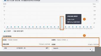 vps流量计费(按流量计费的vps)-百变无痕