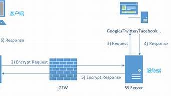 vps环境搭建(vps搭建服务器上网)-百变无痕