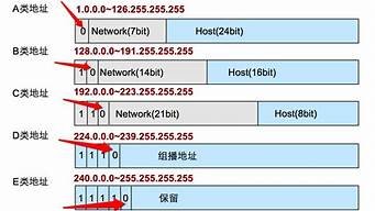 vps的ip地址在哪(vps的ip地址怎么查)-百变无痕