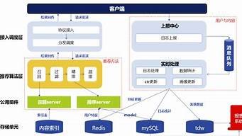 vps的价格与推荐(vps收费标准)-百变无痕