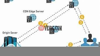 vps自建cdn(搭建vps自用)-百变无痕