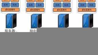 vps虚拟专用服务器(vps虚拟ip)-百变无痕