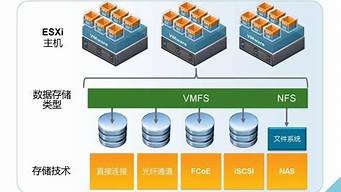 vps虚拟服务器(服务器开虚拟机vps)-百变无痕
