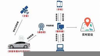 vps车辆定位(汽车上vps如何定位)-百变无痕