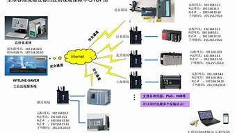 vps远程服务器(vps远程服务器桌面激活抖音号)-百变无痕